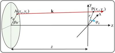 Propagation and Focusing Properties of Vortex Beams Based on Light Ray Tracing